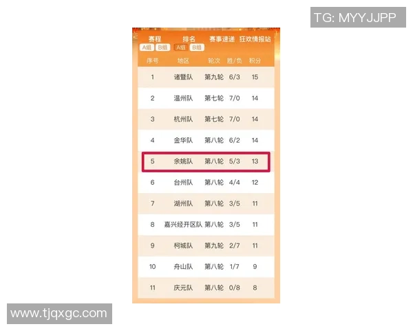 杭州排球队在联合会杯积分榜上以80分稳居第一名