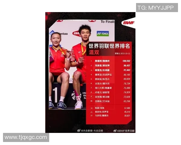 羽毛球比赛经验排行榜揭晓北京羽毛球队荣登第十名展现实力与潜力 羽毛球比赛经验排行榜揭晓北京羽毛球队荣登第十名展现实力与潜力